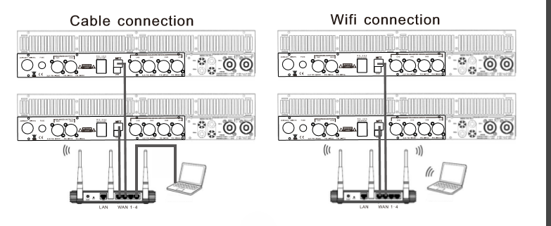 D10Q 4CH Âm thanh Âm thanh Kỹ thuật số DSP Bộ khuếch đại công suất DSP với Ethernet